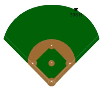 Grass field with hit direction line