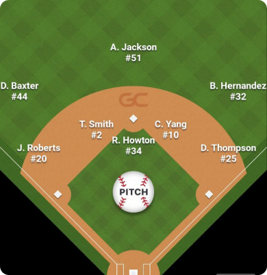 Field diagram